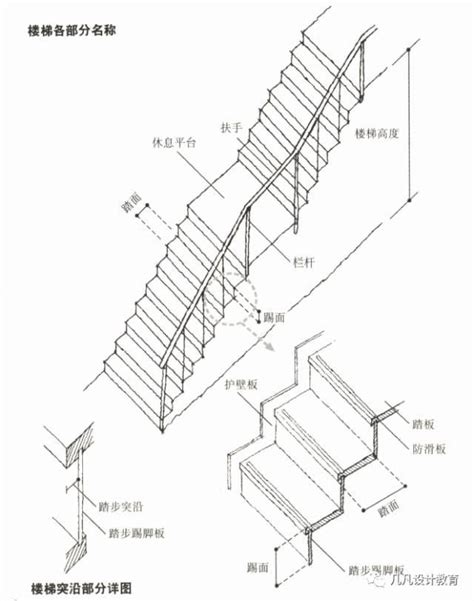 樓梯標準尺寸|建築結構丨超全！樓梯常用數據與計算方法匯總